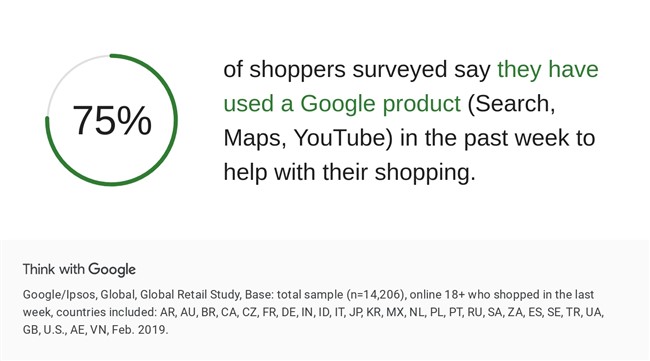 Search used in retail by shoppers with google