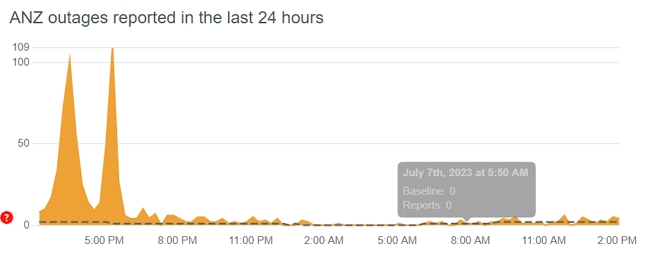 ANZ Bank outages yesterday