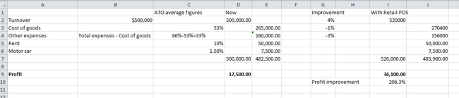 ATO benchmark figures with improvements