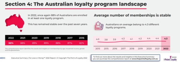 Australian loyalty scene