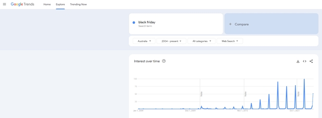 Interest in Australia for Black Friday