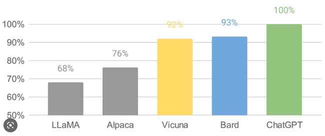 ChatGPT compared