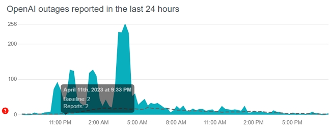 ChatGPT Outages