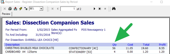 Retail analytics of inventory that sells with other items