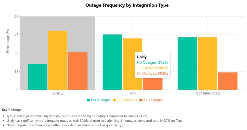 EFTPOS_outage_by_integration_Australia