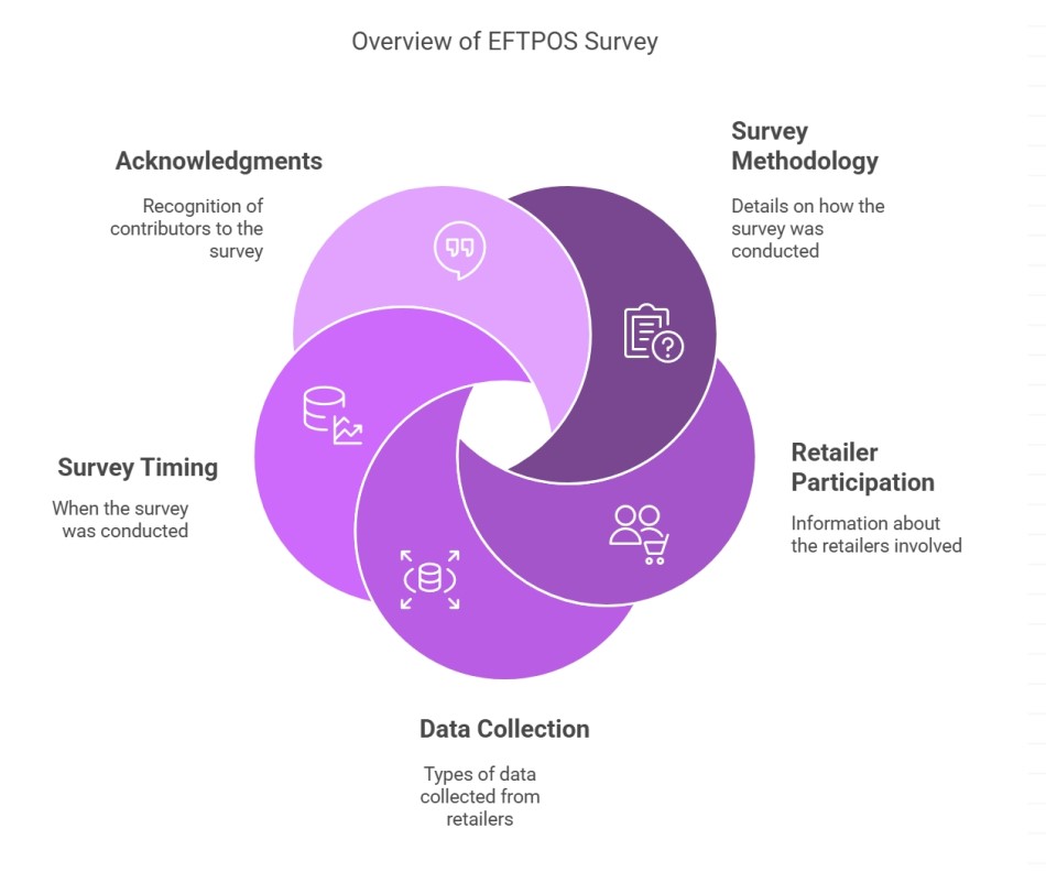 EFTPOS Retailers survey 2025