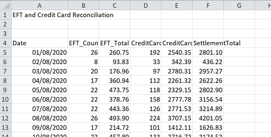 How To Reconcile .com Orders with Credit Card Charges