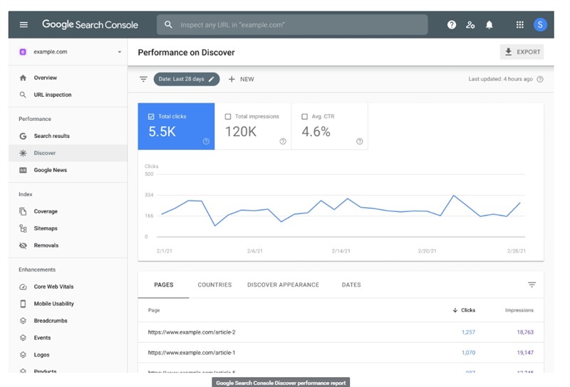 Google console search