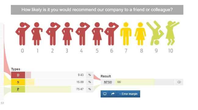 POS Solutions NPS score