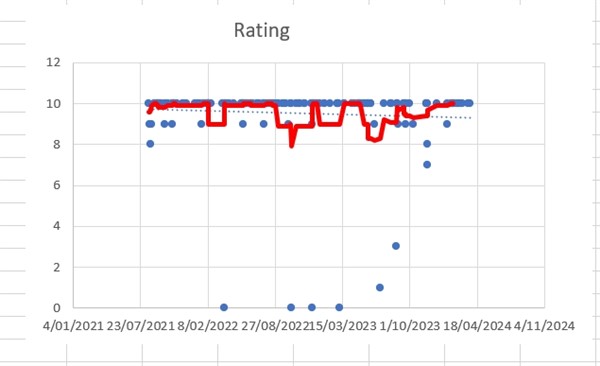 Our support graph