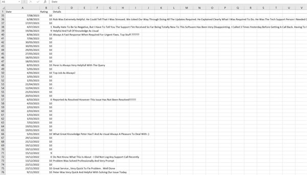 Excel sheet of the support logs
