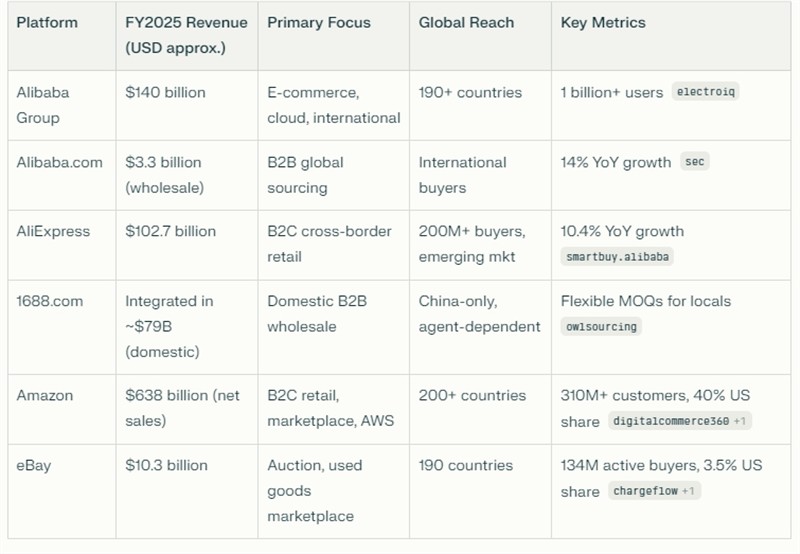 Current ecommerce sites