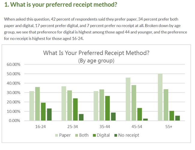 Type of receipt