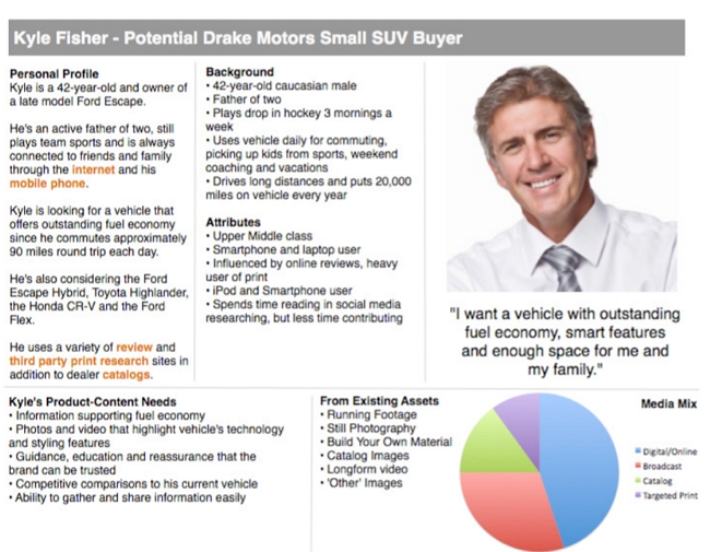 user personas for market research