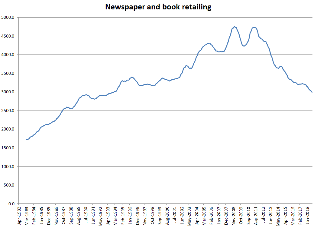 Newsagency and books 2018