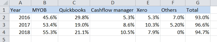 Accounting systems in retail shops