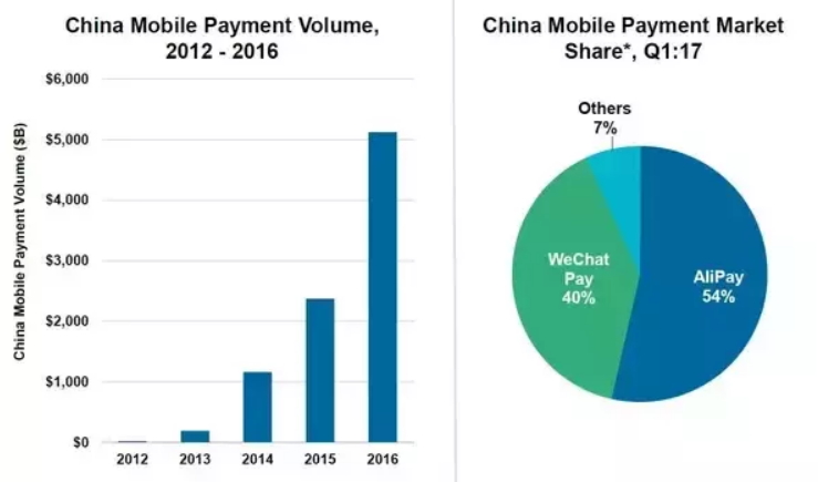 Alipay market share