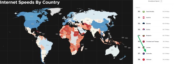 Internet speeds by country