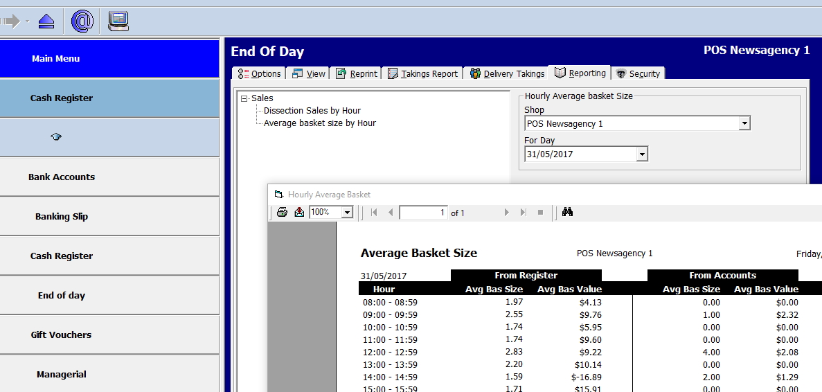Understand and optimize your basket size with data analysis