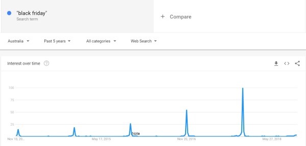 Black Friday on Google Trends 2018