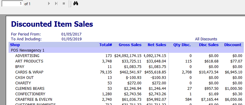 Discount report