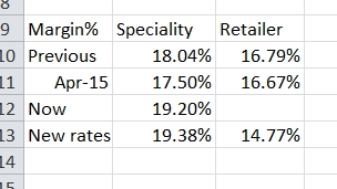 Margin analysis Fairfax Dec2018