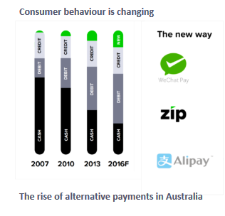 Payment_method