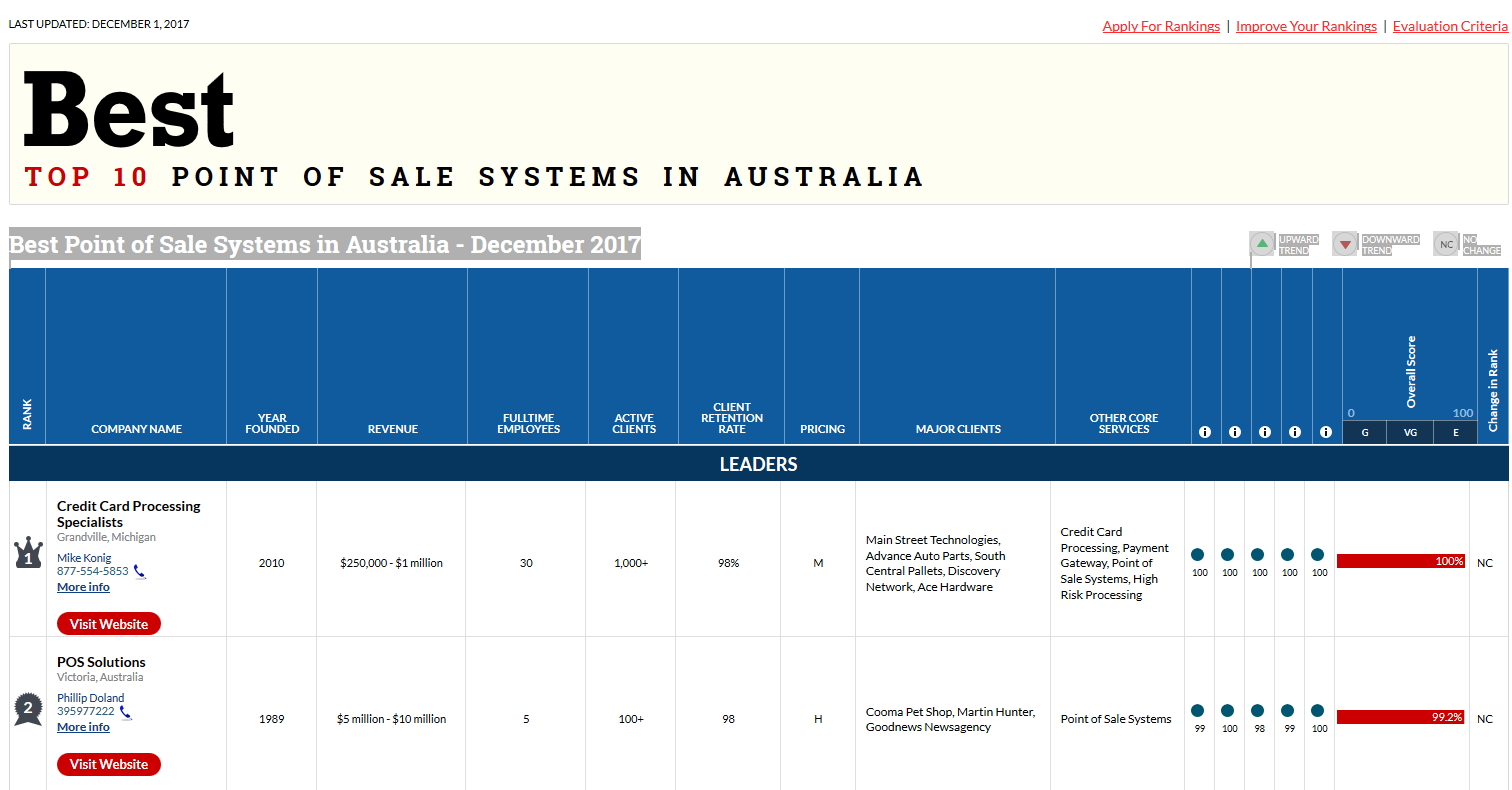 best top ten pointof sale systems