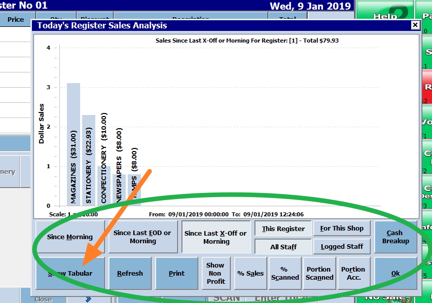 Sales analysis by graphical