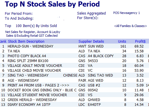 Keep track of top selling items