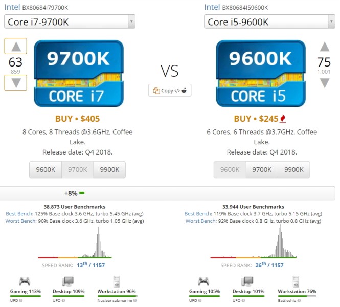 i5 vs i7