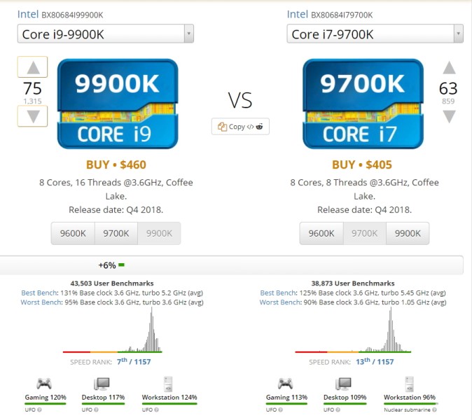 i9 vs i7