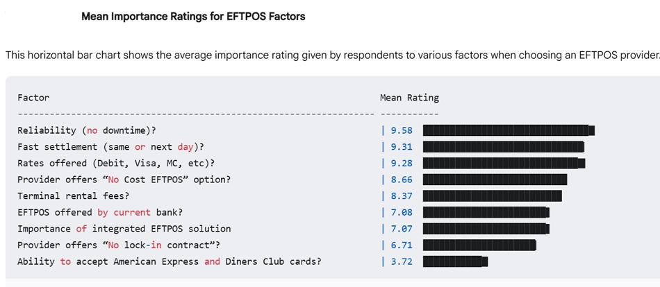 EFTPOS_issues_importance_by_retailers