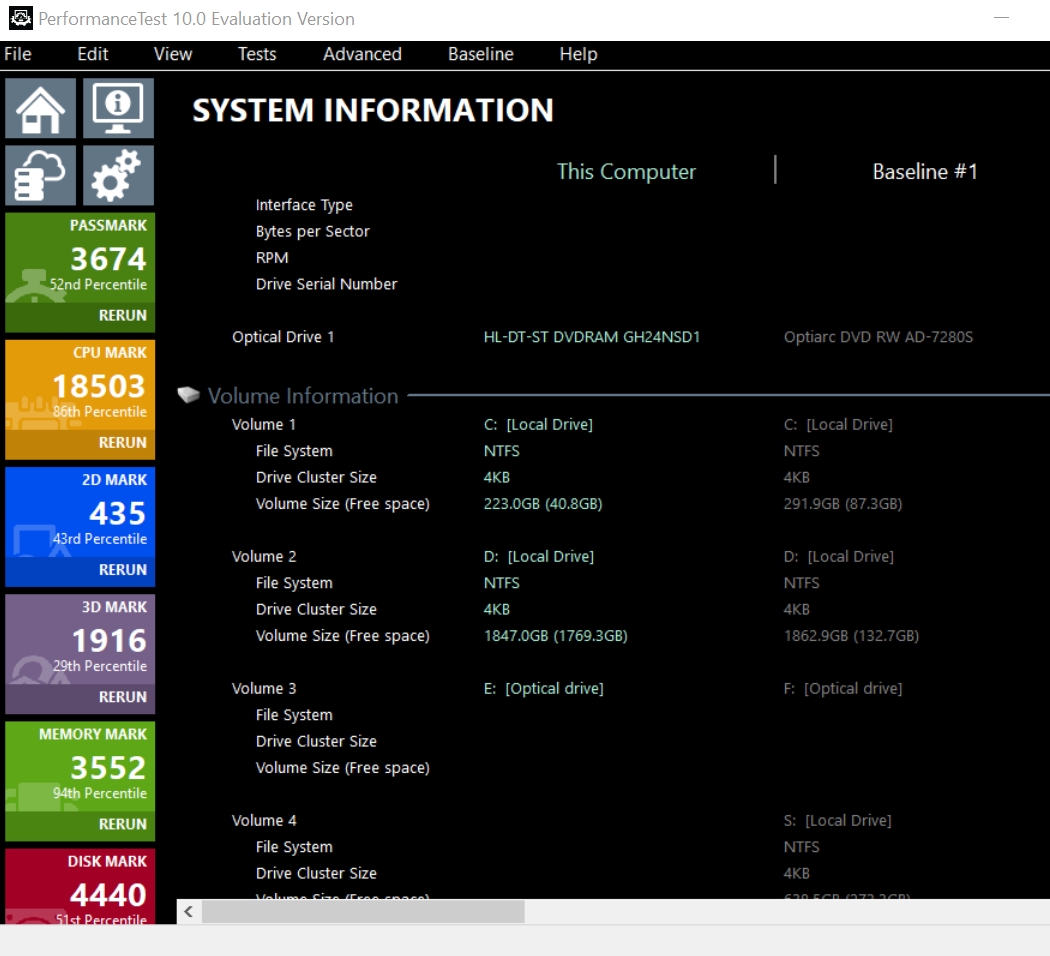 Passmark speed