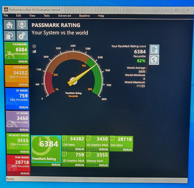 Passmark speed of a computer