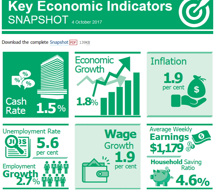 Mastering Economic Indicators The Key To Successful Day Trading Htt