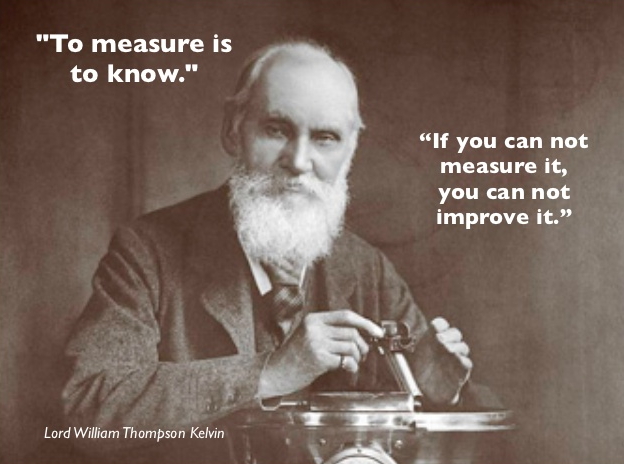 To measure is to know