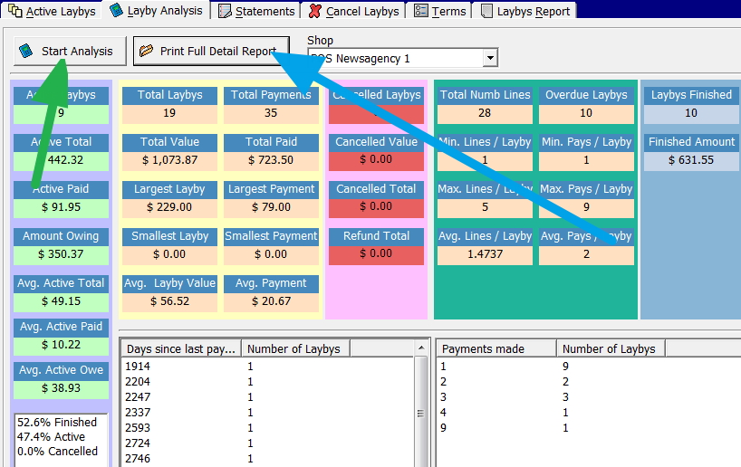 Lay-by reports