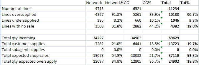 Magazine sales analysis