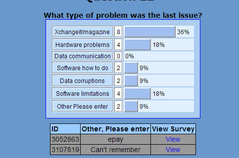 XChangeIT and problems